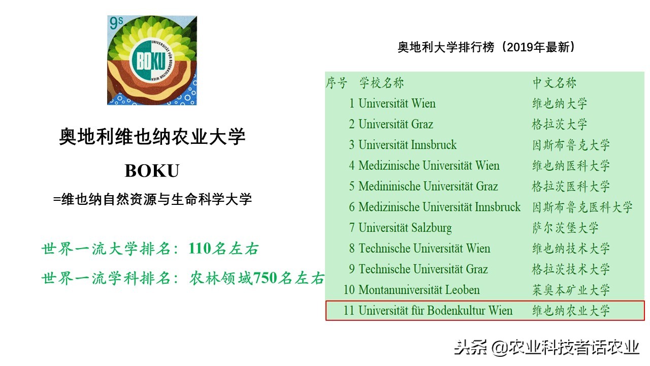 中国农大，荷兰农大，美国农大，日本农大，谁是世界第一农大