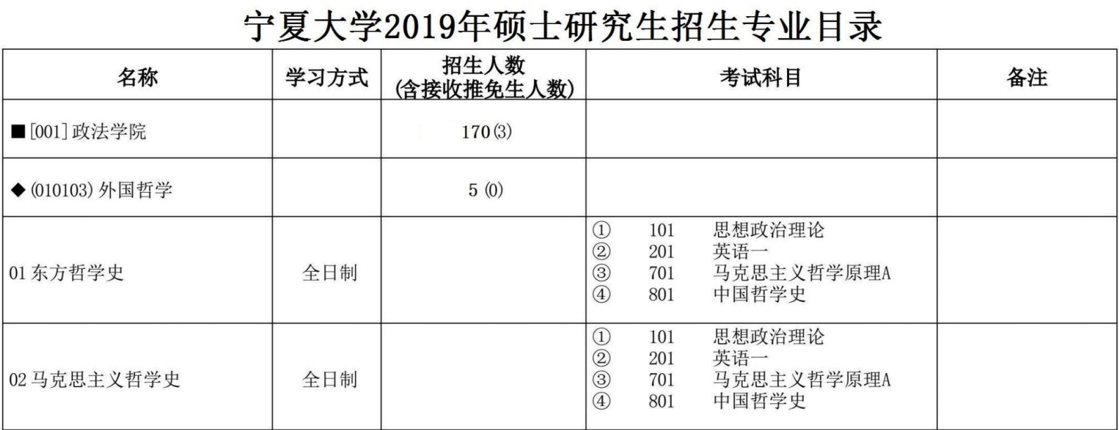 考研成绩出炉，部分考生质疑宁夏大学有压分现象