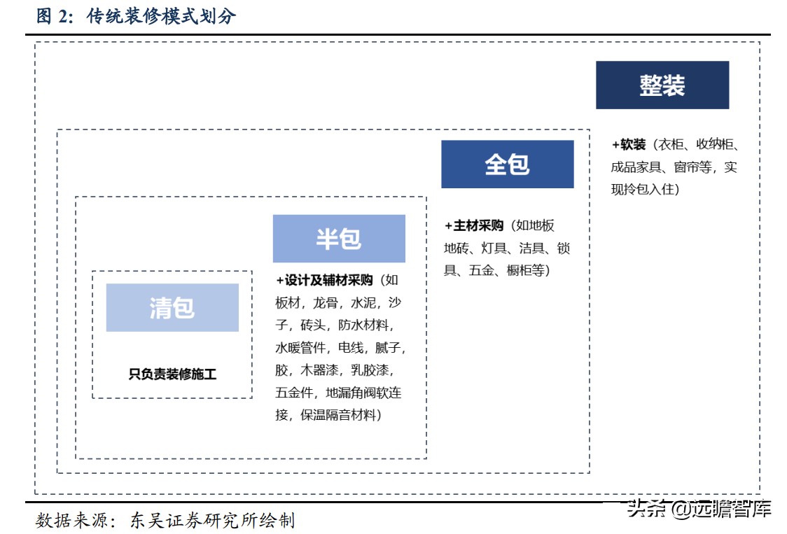 整装家居：四种模式全面对比，哪种能让顾客、装修公司和企业共赢