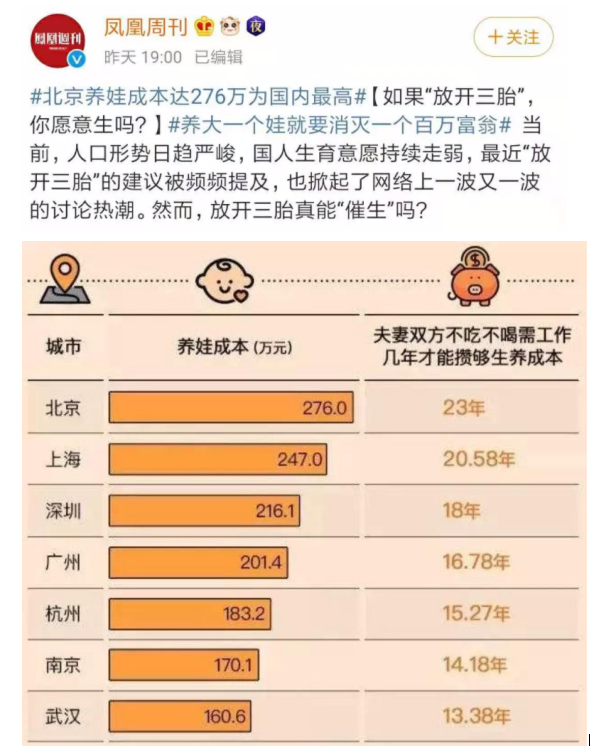 “养娃6年，负债百万！”中国最凶猛的烧钱大战，竟比造车更狠