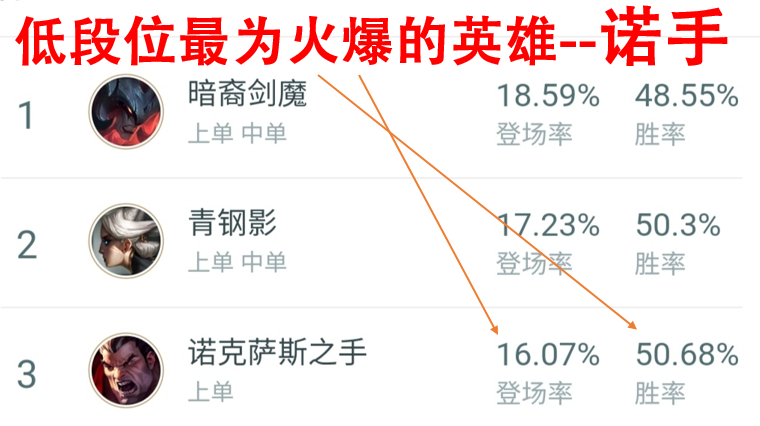 英雄联盟：诺手福牛守护者皮肤曝光！如果卖199元，你会买吗？