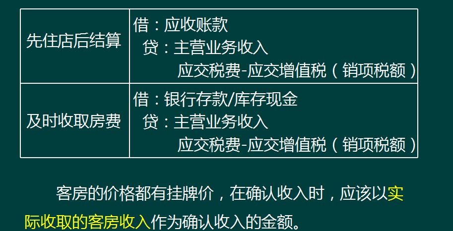 餐饮会计真那么难？老会计7年经验整理全套账务处理流程，太实用