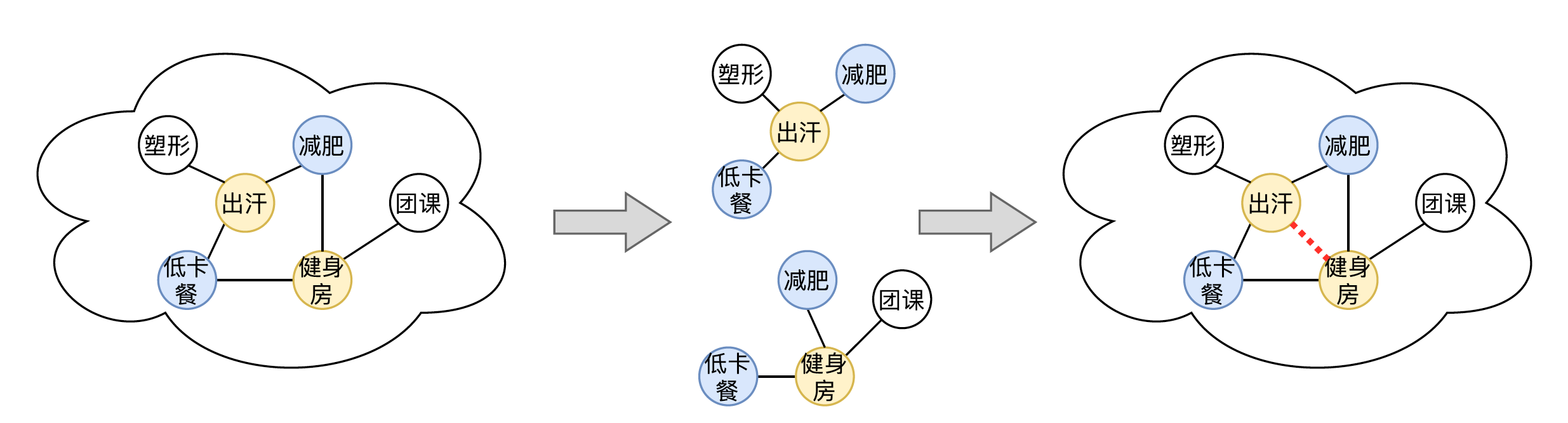 常识性概念图谱建设以及在美团场景中的应用