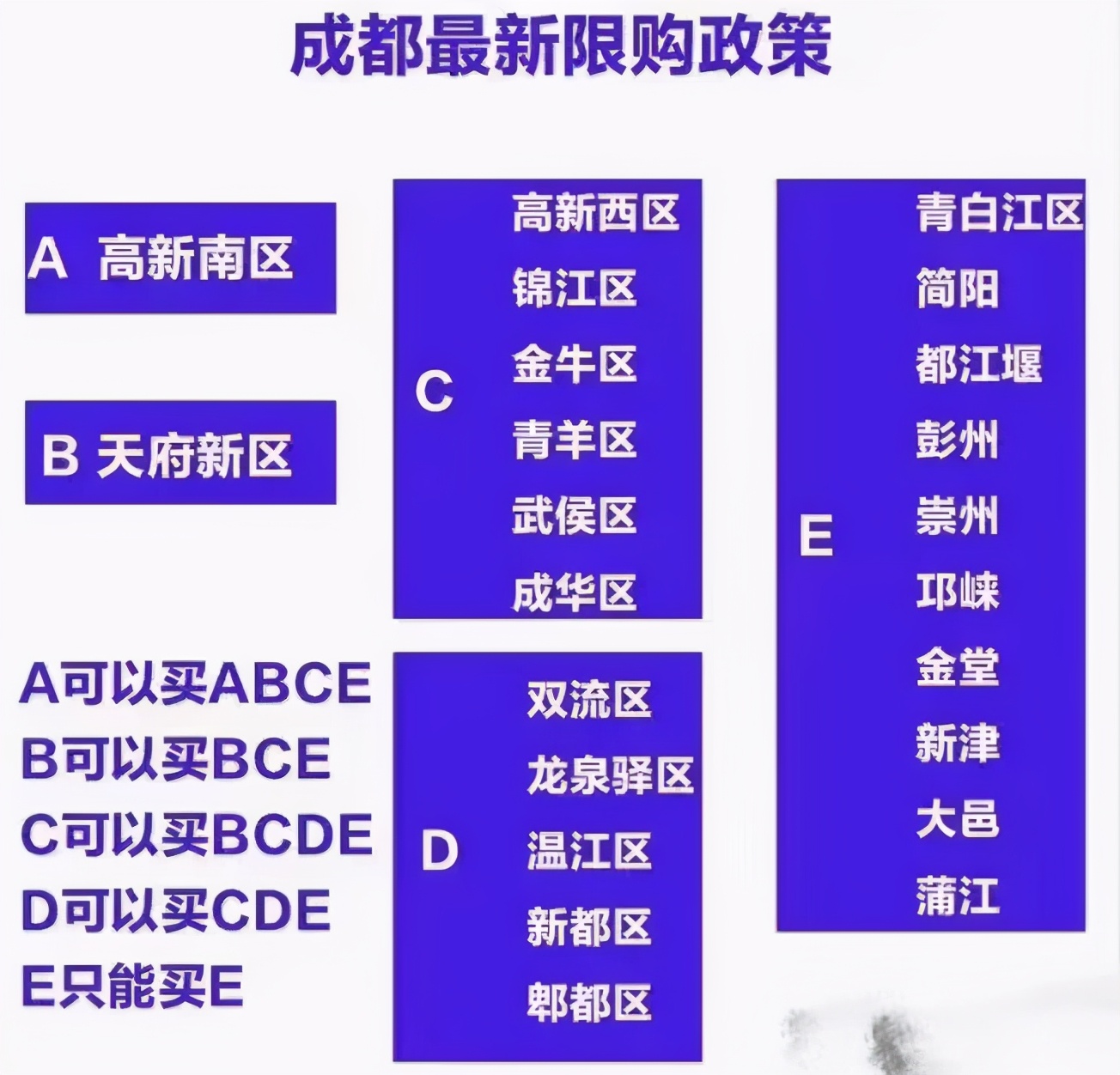 2021年成都购房资格及限购摇号规则讲解