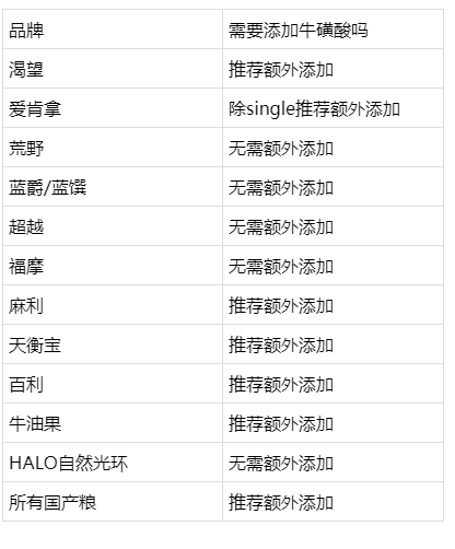 无谷狗粮可能吃出心脏病后，哪些进口粮推荐吃？