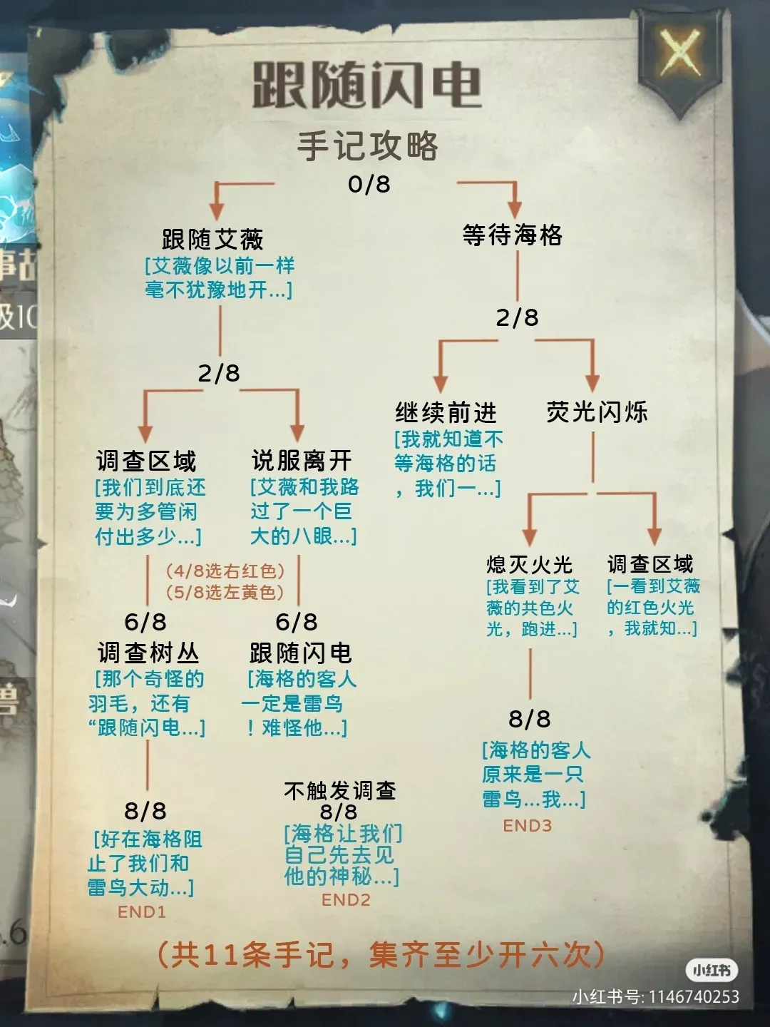 「哈利波特」禁林手记条目解锁攻略大全