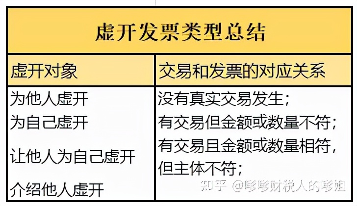 我有一个朋友因为逃税被警察带走，我想问一下逃税会判死刑吗