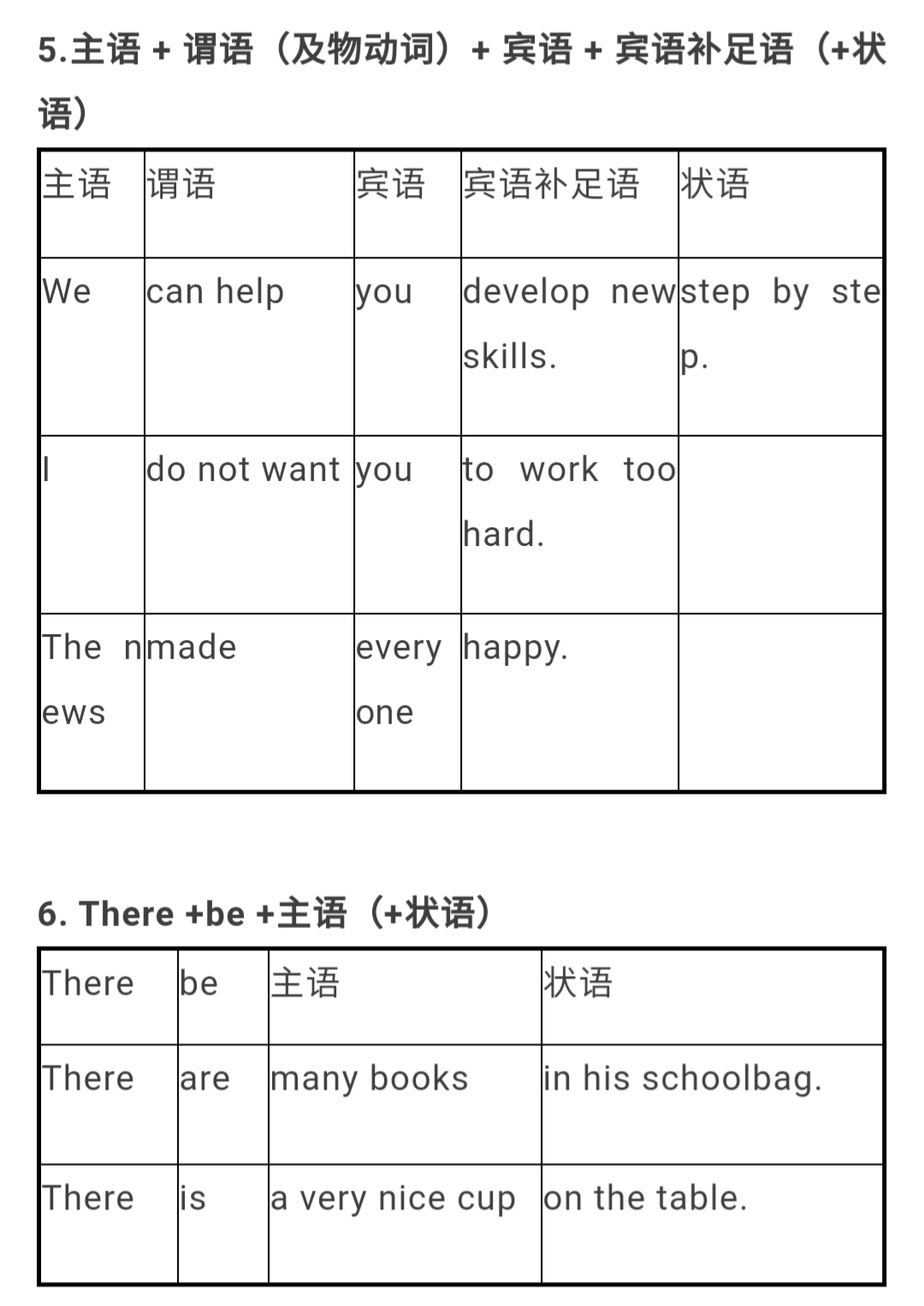 外研版｜八年级下册英语全部知识点