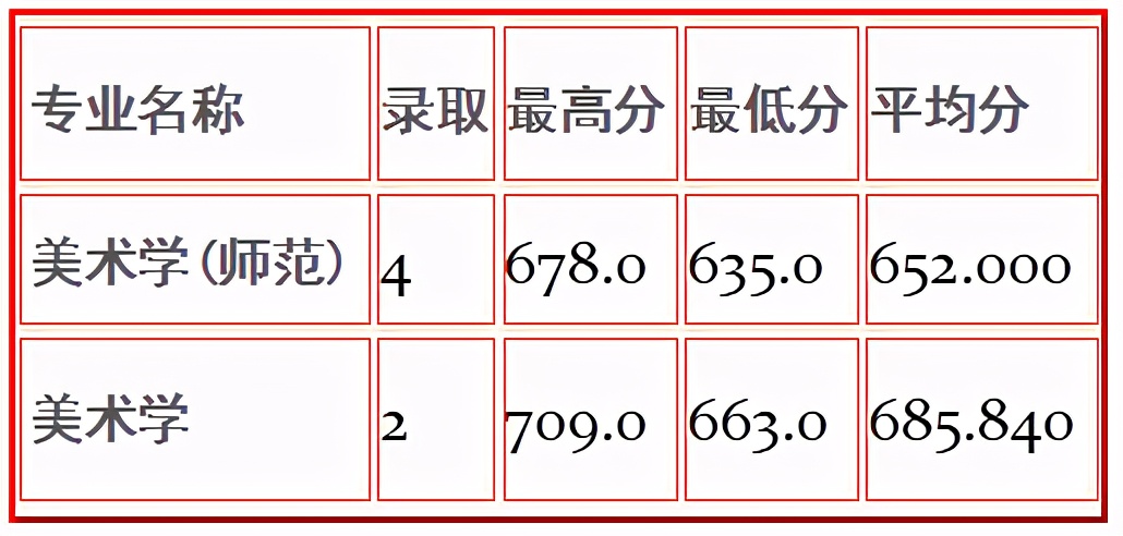 全国重点高校100强，苏州大学今年美术艺考会全面取消校考吗？