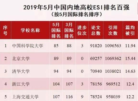 连续5年入选「中国最具影响力MBA」TOP5：中国科学院大学MBA