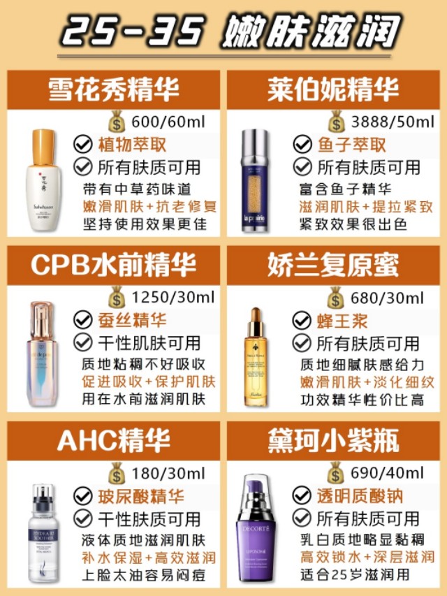 不同年龄精华推荐