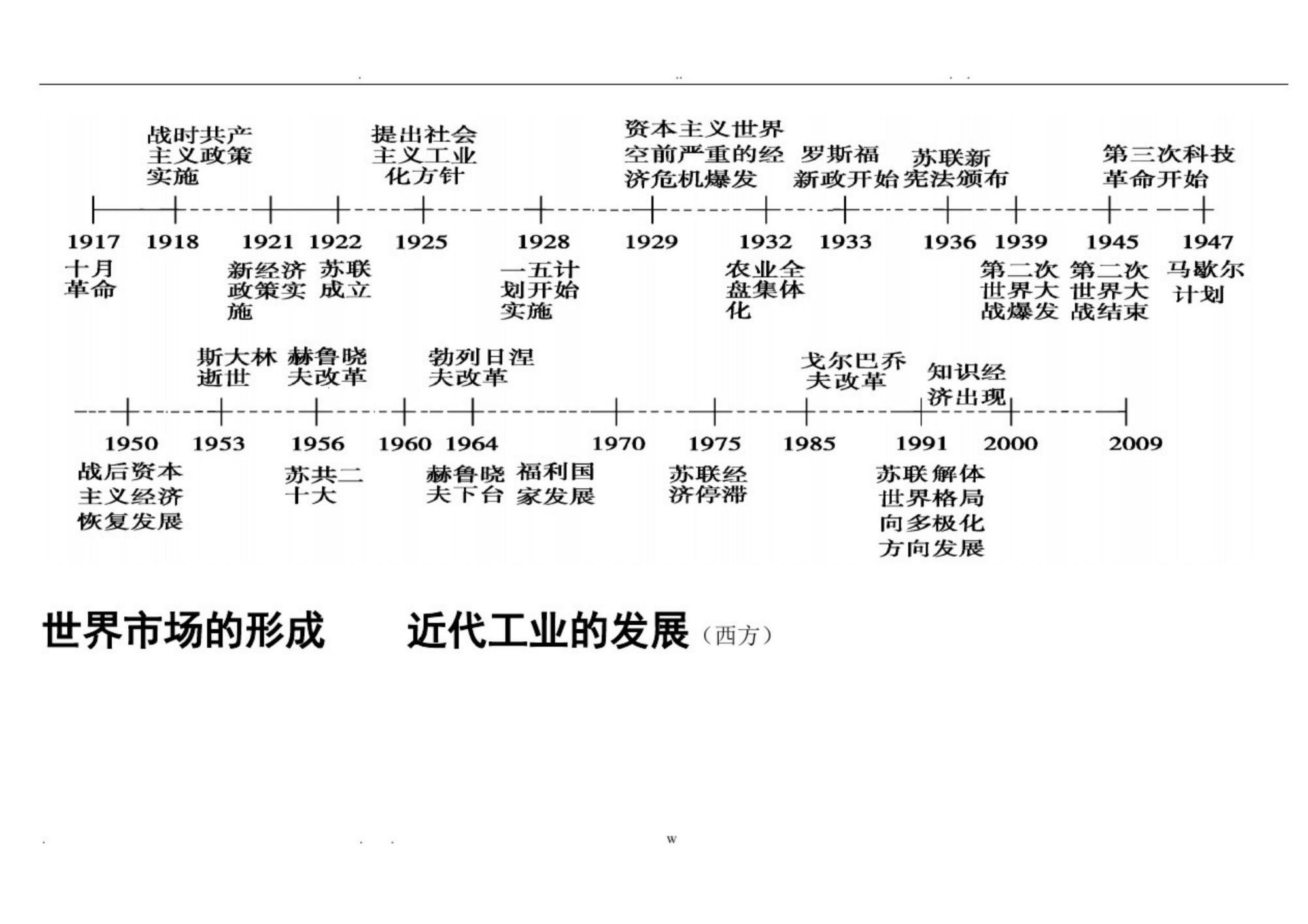 2021年高考历史必备，14页知识点总结，满满的都是干货