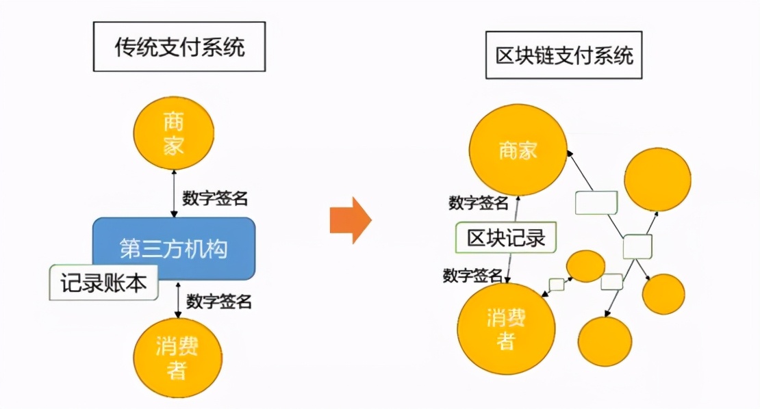 图解区块链技术及其应用