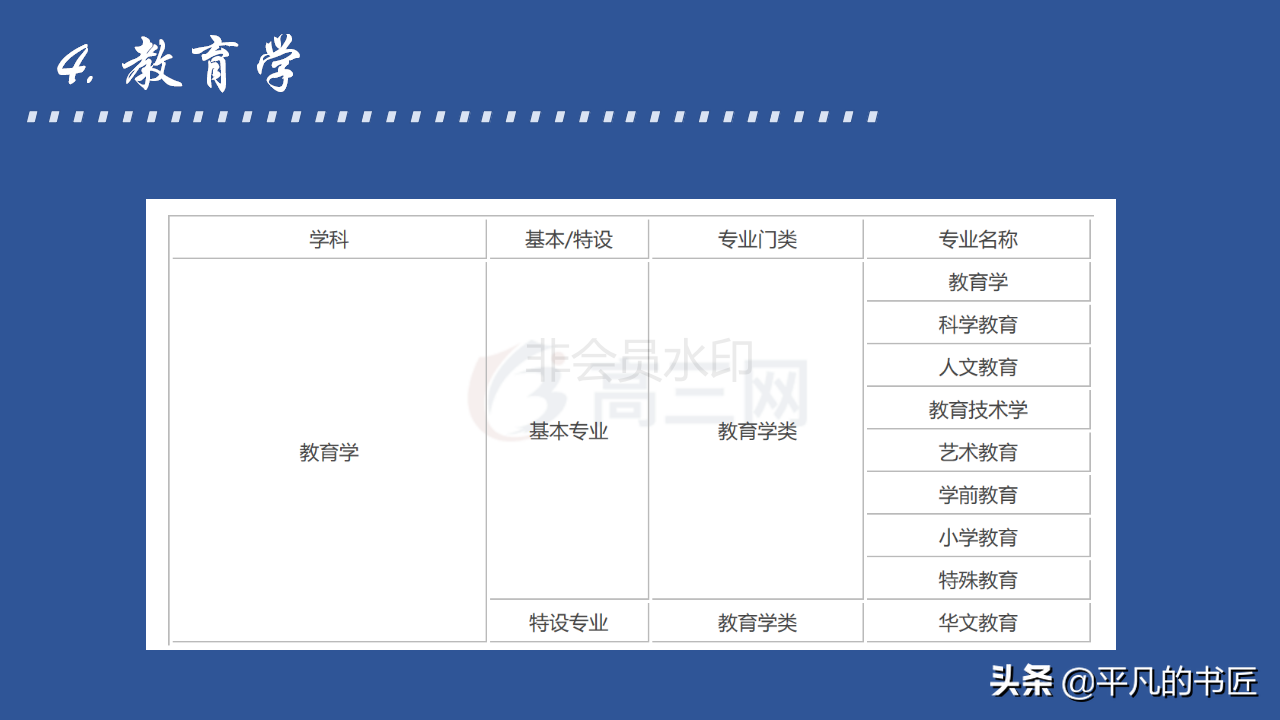 2022年高考志愿填报文科生报考指南