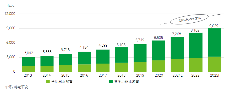 还没想好教培机构怎么转型？这四大趋势值得关注