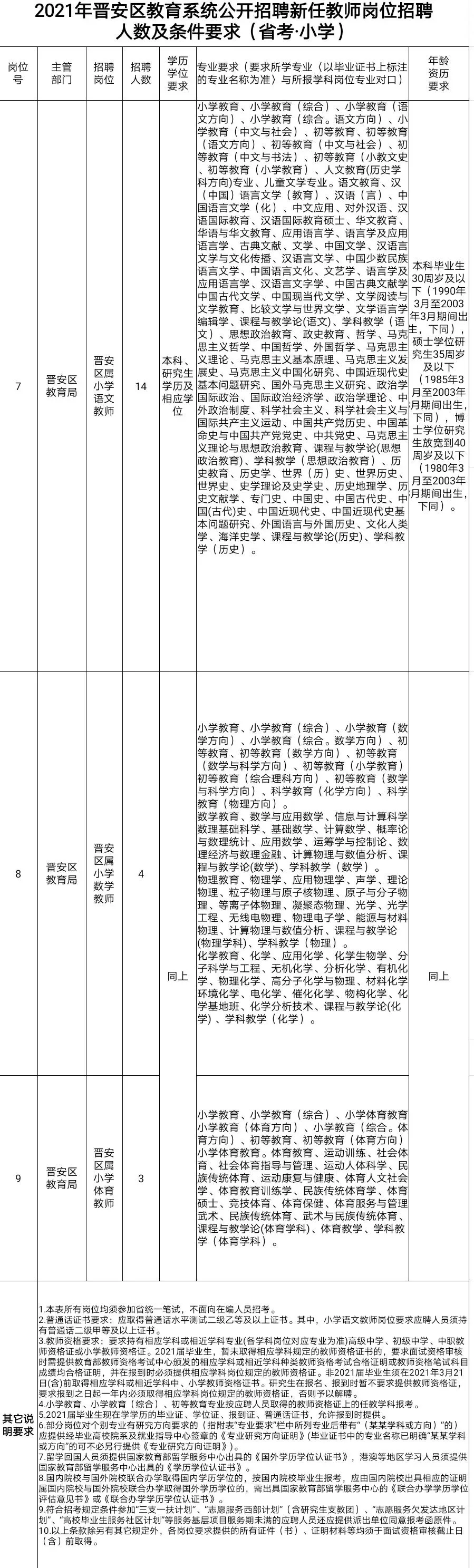 2017年连江县教师招聘（含编内）