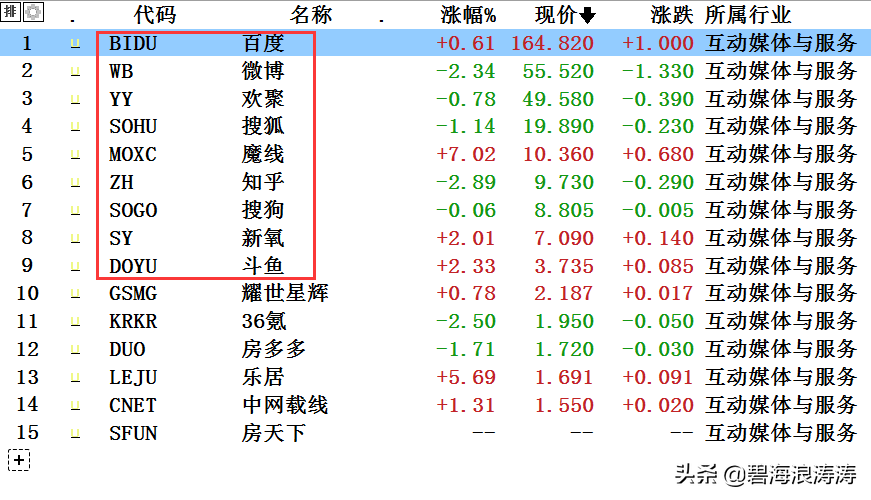 278只中概股，55%亏损，8.6%成仙，世界冒险家乐园名不虚传