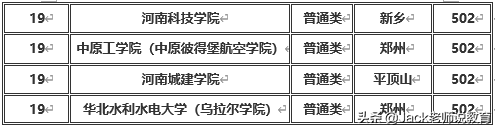 河南省2019年本科一批&二批各大学排名及分数线（文科&理科）