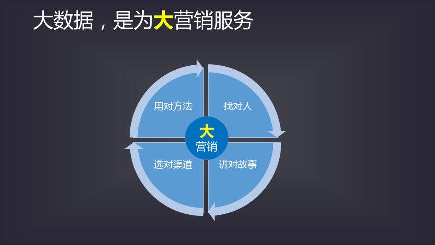 品牌整合营销怎么做品牌整合营销传播案例解析