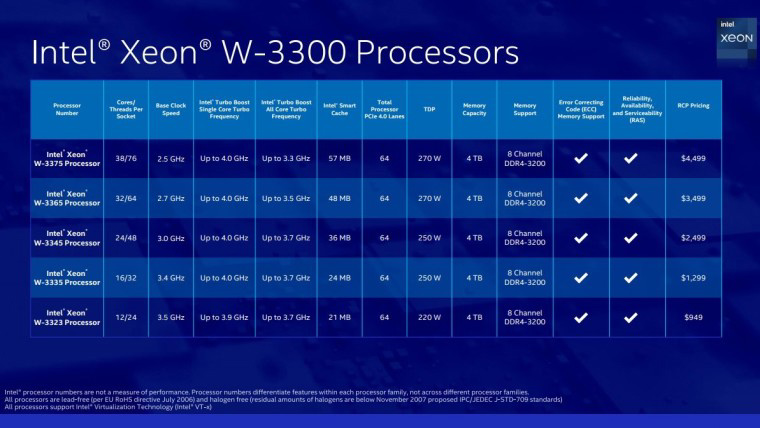 至强服务器cpu排行详解，发布至强 Xeon W-3300 系列服务器处理器测评分析？