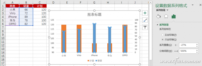 办公小技巧：温度计式图表巧制作