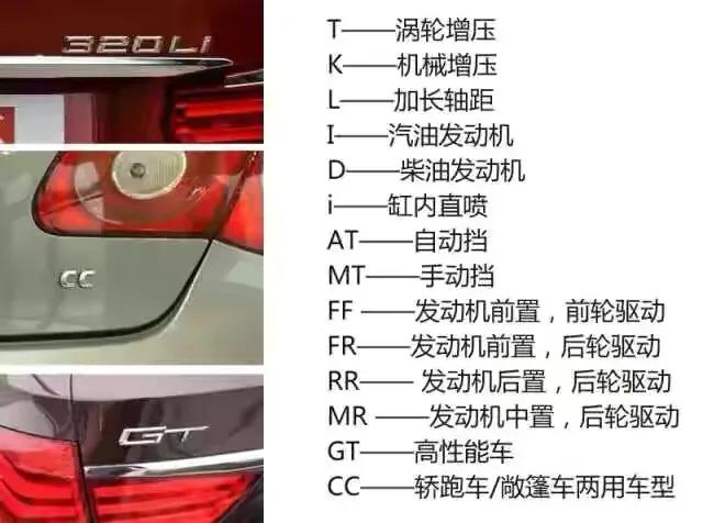 汽车英文背后隐藏的含义，你真的懂吗？