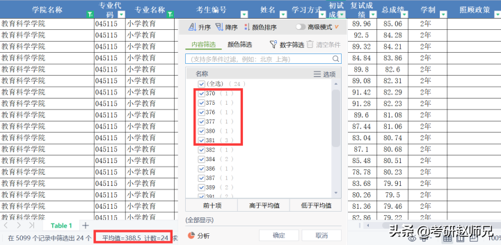 河南大学考研，不歧视本科的双一流建设高校（附教育学最全数据）