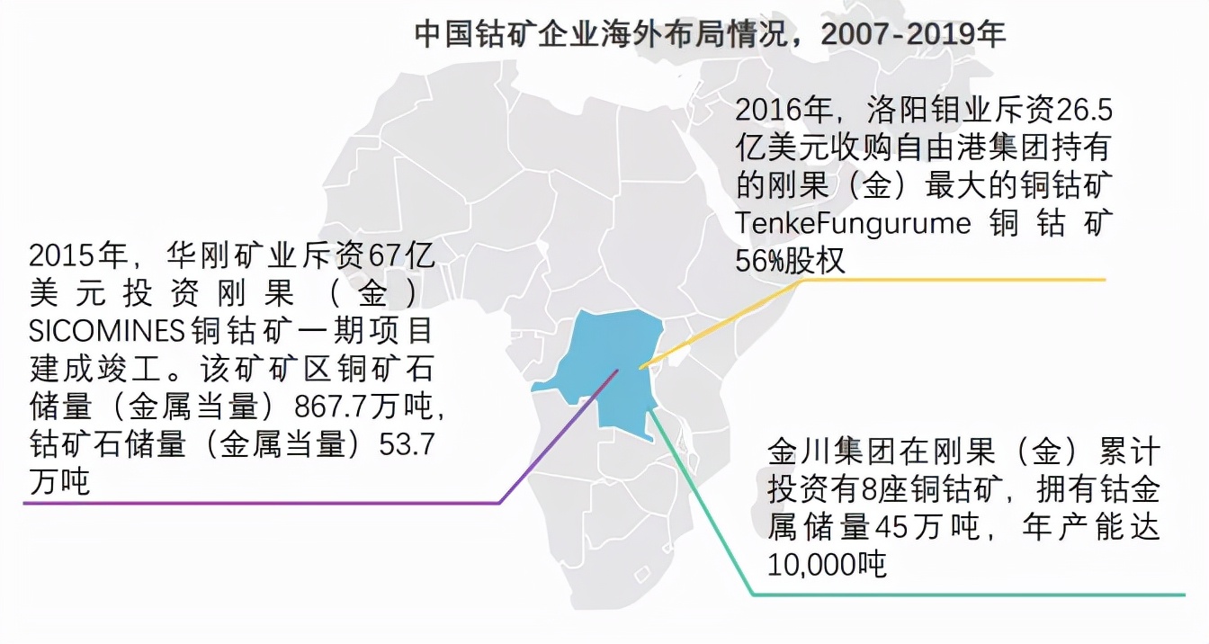 明年，钴还会涨价吗？无钴的战争几时休