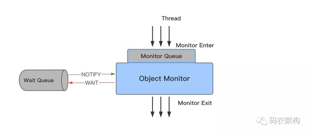 Java并发编程：如何防止在线程阻塞与唤醒时死锁