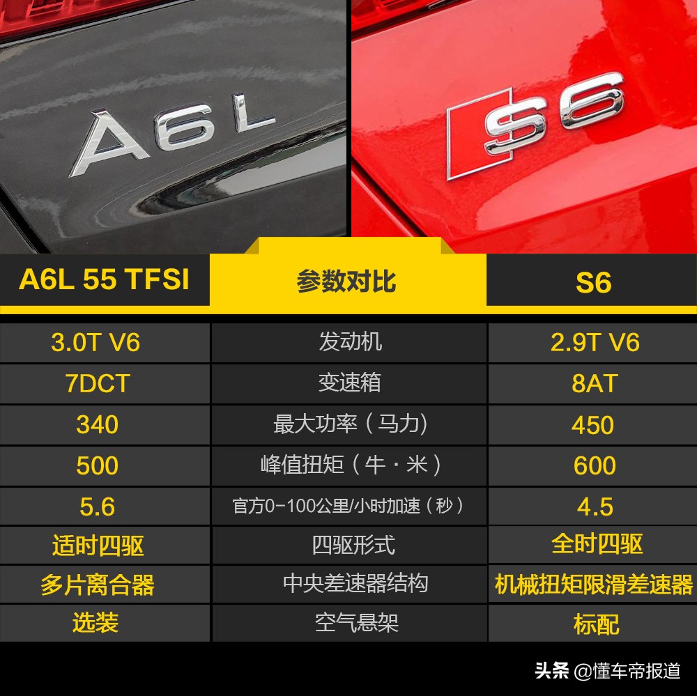 新车｜这辆“奥迪A6”售价超90万，4.5秒“破百”，值吗？