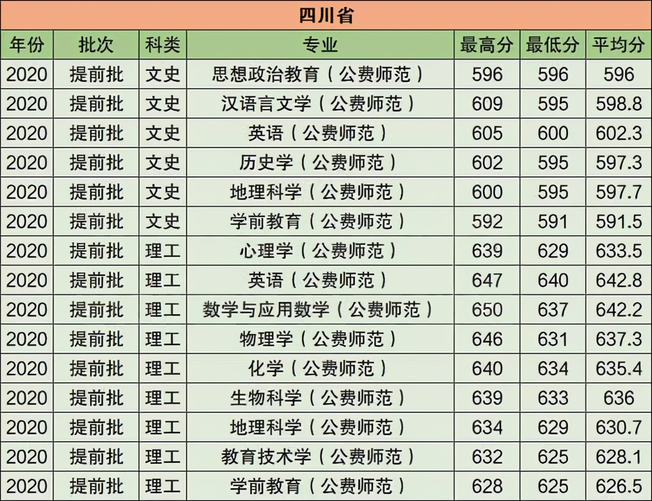 华中师范大学2021年在江苏普通本科招生计划公布！附去年录取分