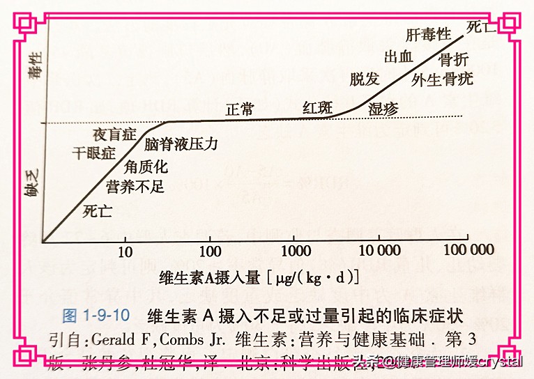 孩子是补充维生素D3、鱼肝油、还是维生素AD？营养师告诉你真相