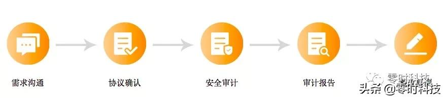 区块链安全100问 | 第七篇：智能合约审计流程及审计内容