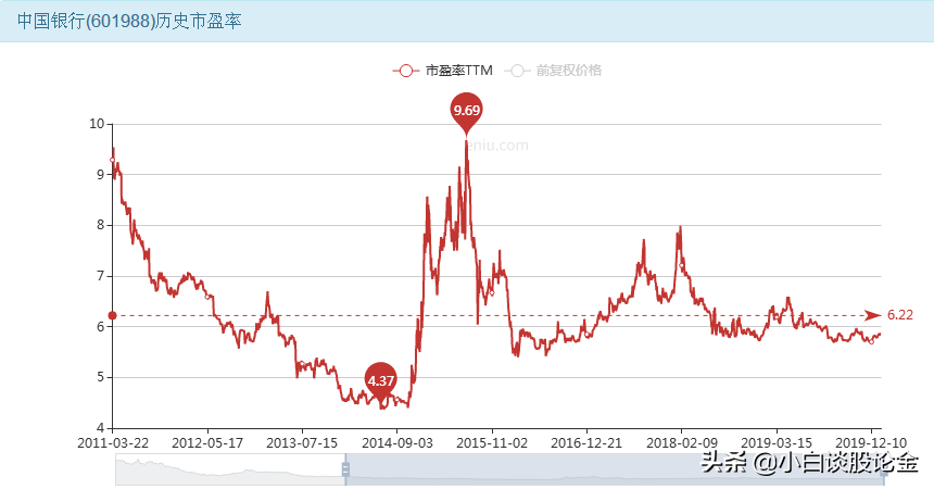 中国银行股票未来几年的股价预估