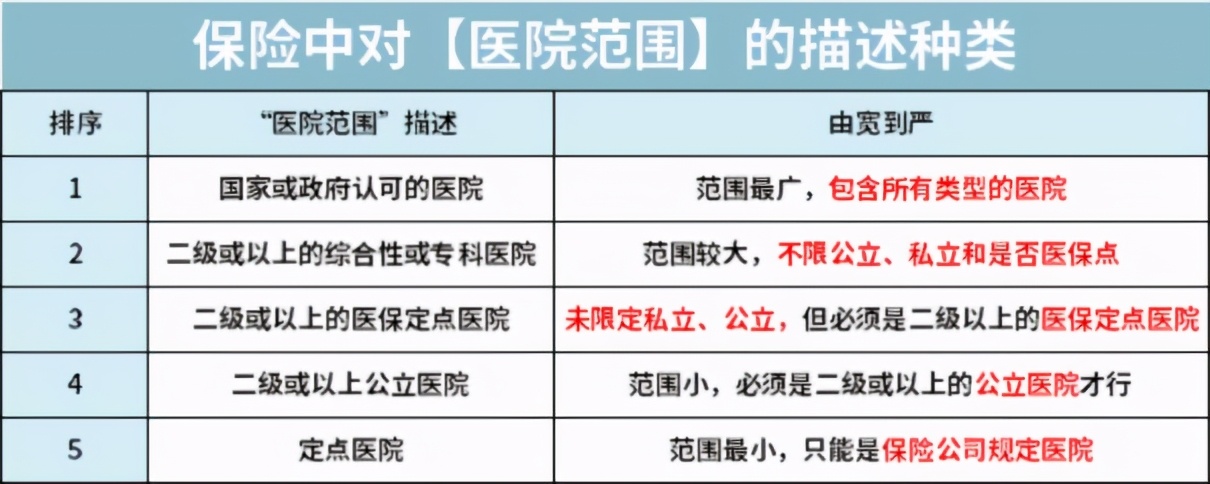 上亿人加入的相互宝再遇争议案件：进错医院，就不赔了？