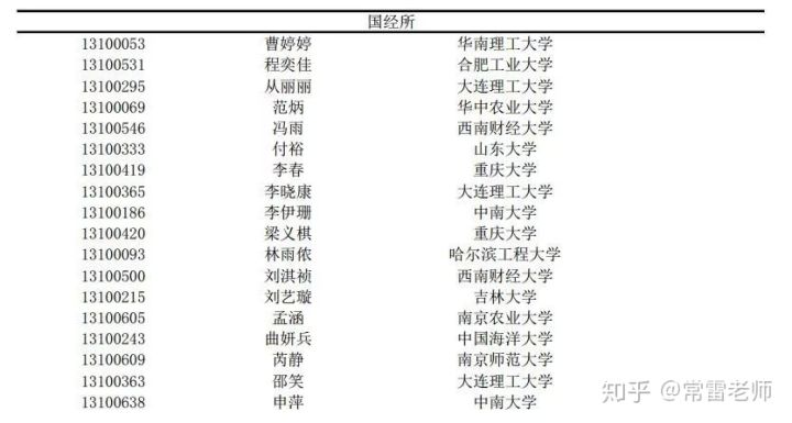 入营名单丨2019年南开大学经济学院