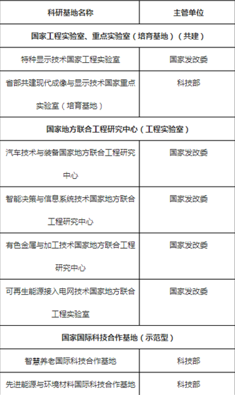 安徽这所211高校：坐拥5大校区，占地7000余亩，邓小平亲自题写校名！