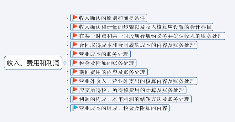 2020年初级会计考试难度大涨？新考纲全书核心考点汇总