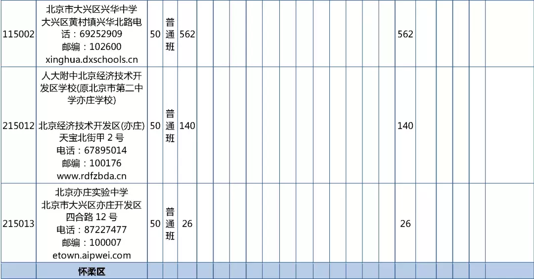 2019年校额到校招生计划和初中校分配名额表发布