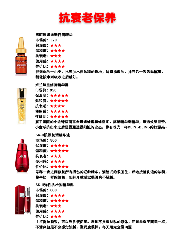35款网红精华干货！从平价到贵妇，你想要的这里全都有