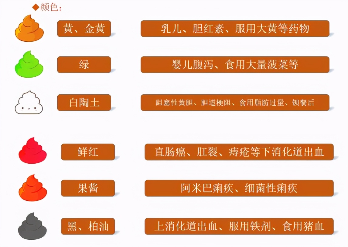 大便常规检测，你知道有什么作用吗？