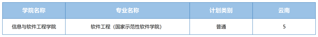 2021年电子科技大学各省招生计划及部分省市提档分数线汇总