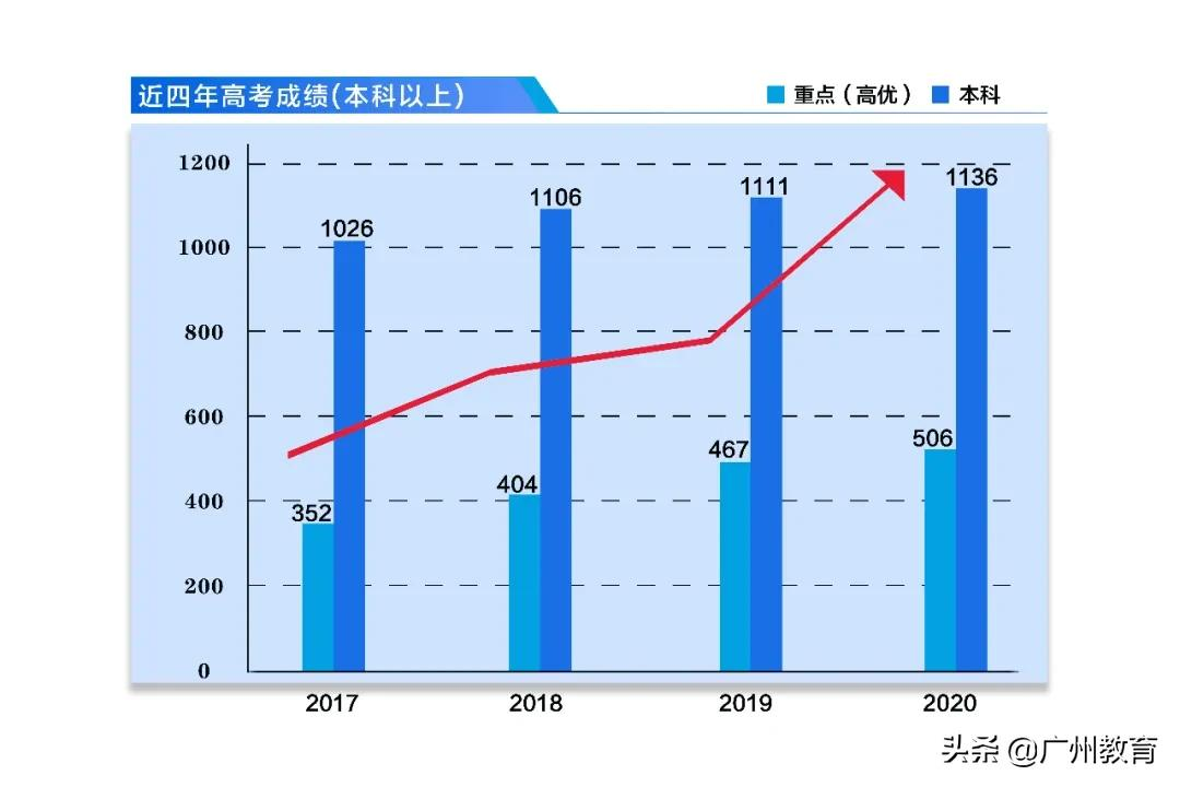 「华附南海实验高中」面向佛山、广州考生举办校园开放日邀请函
