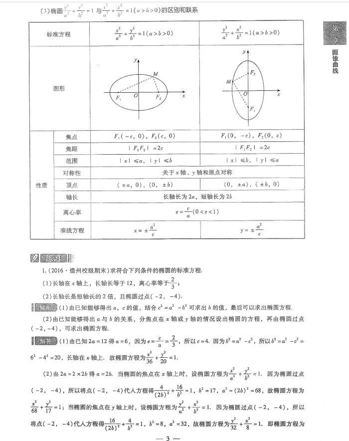 攻克高考数学，就靠高考数学压轴题解题通法岁末冲刺（426页）