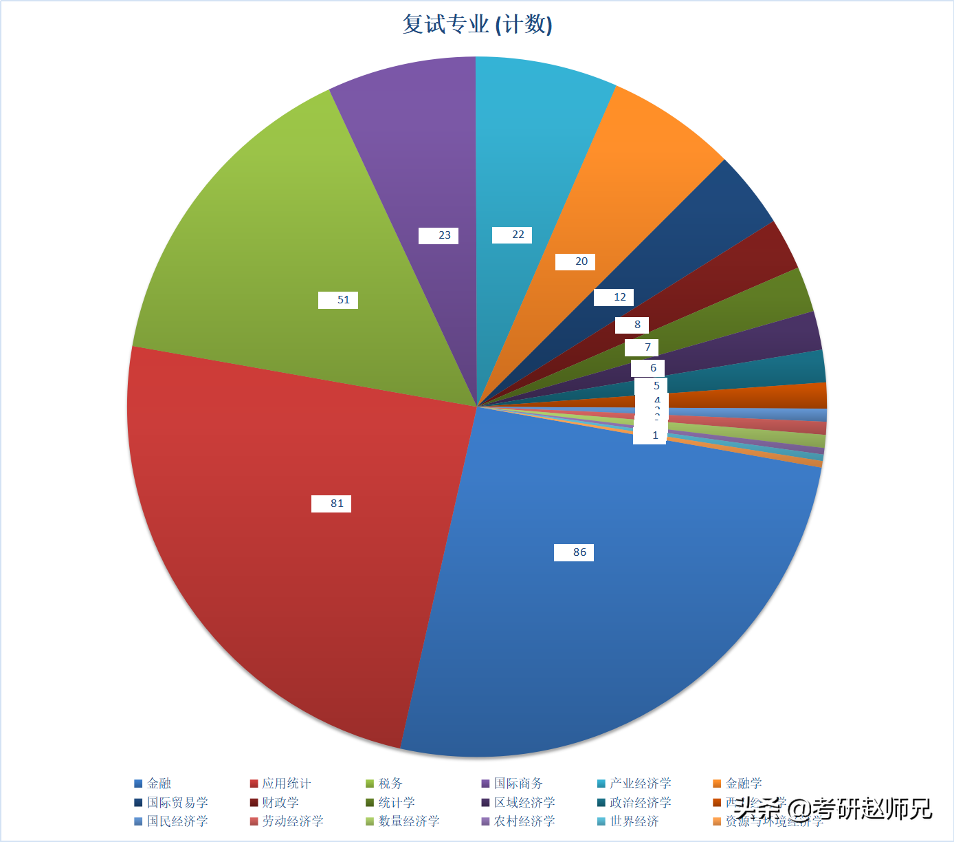 安徽大学最新考研数据分析（部分性价比专业推荐）