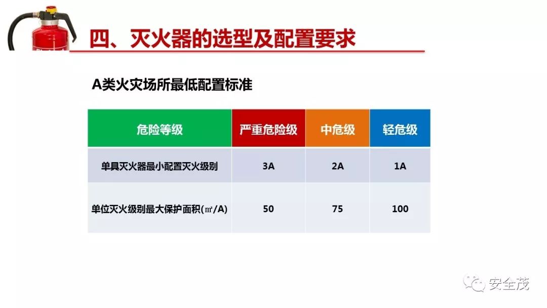 灭火器的有效期是几年？到底要不要年检？