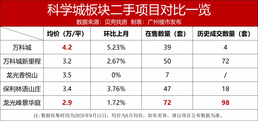 广州限价房,广州限价房有哪些楼盘