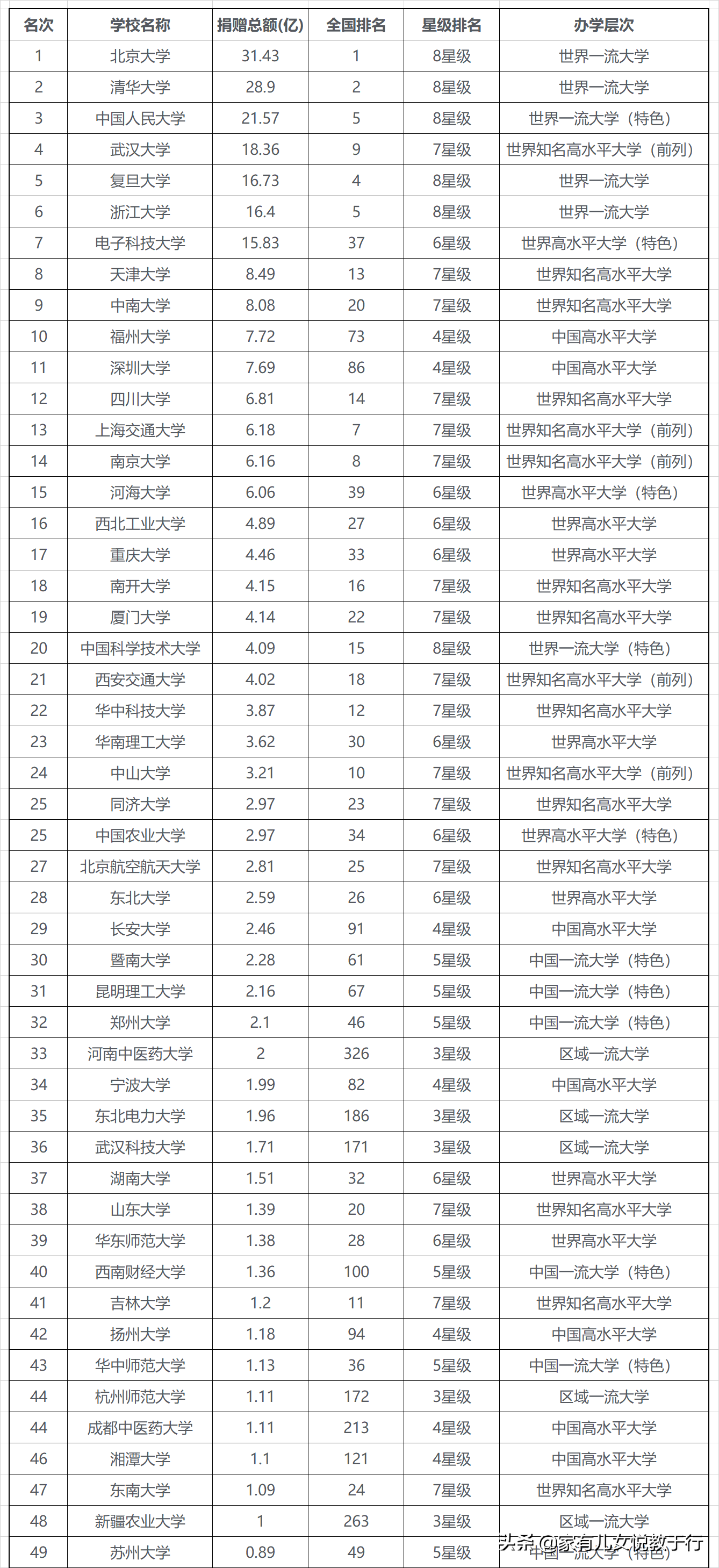 一网打尽：中国大学10大排行榜汇总，提供全方位高考志愿填报参考