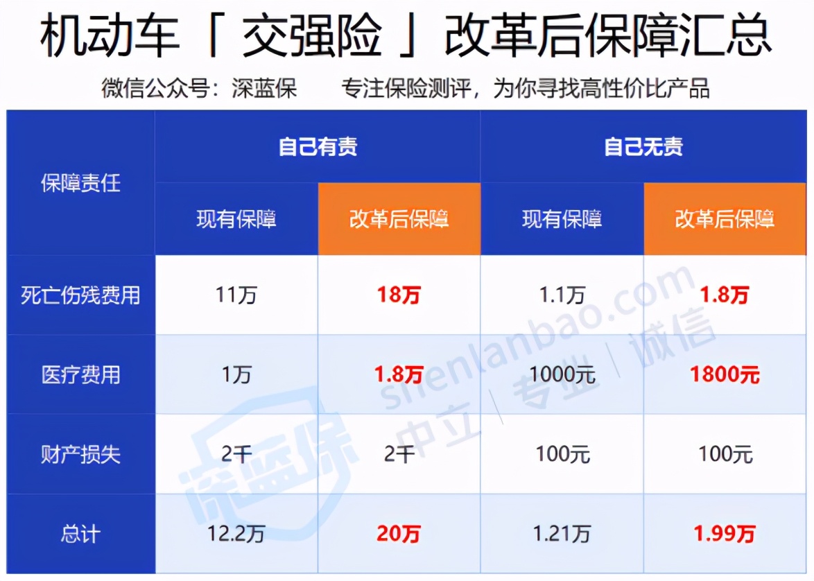 车险政策,车险政策最新消息2022