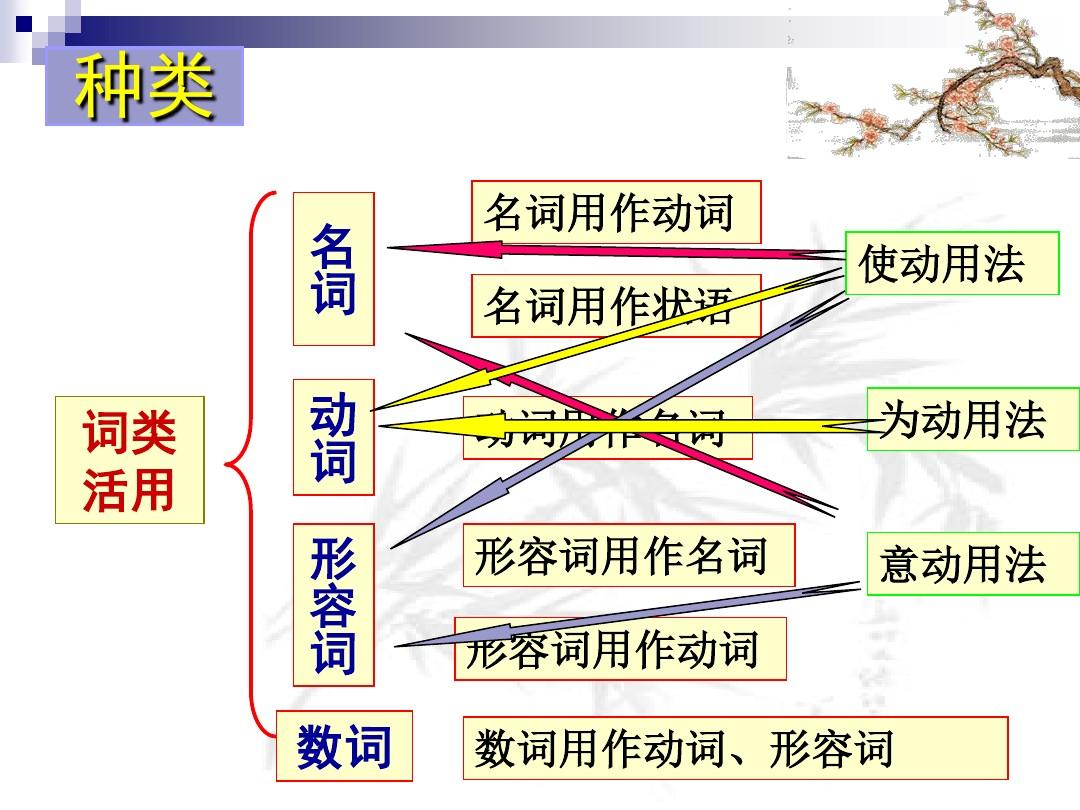 趣谈语文知识（二）百炼钢化为绕指柔——词语的运用和提炼